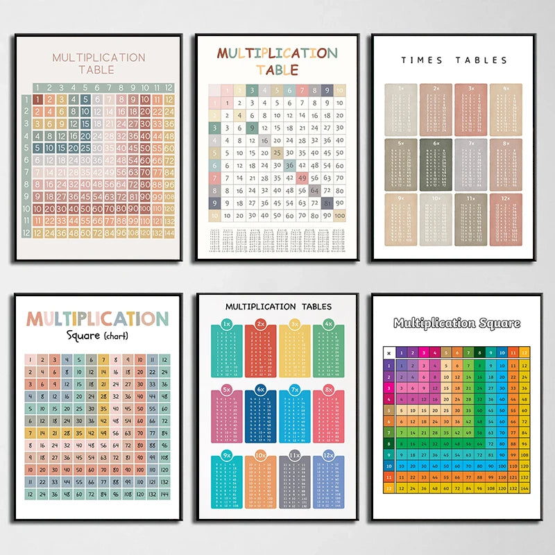 Math Arithmetic Multiplication Table Child Education Chart Posters Canvas Painting Prints Wall Picture Kids Room Nursery Decor Math Arithmetic Multiplication Table Child Education Chart Posters Canvas Painting Prints Wall Picture Kids Room Nursery Decor
